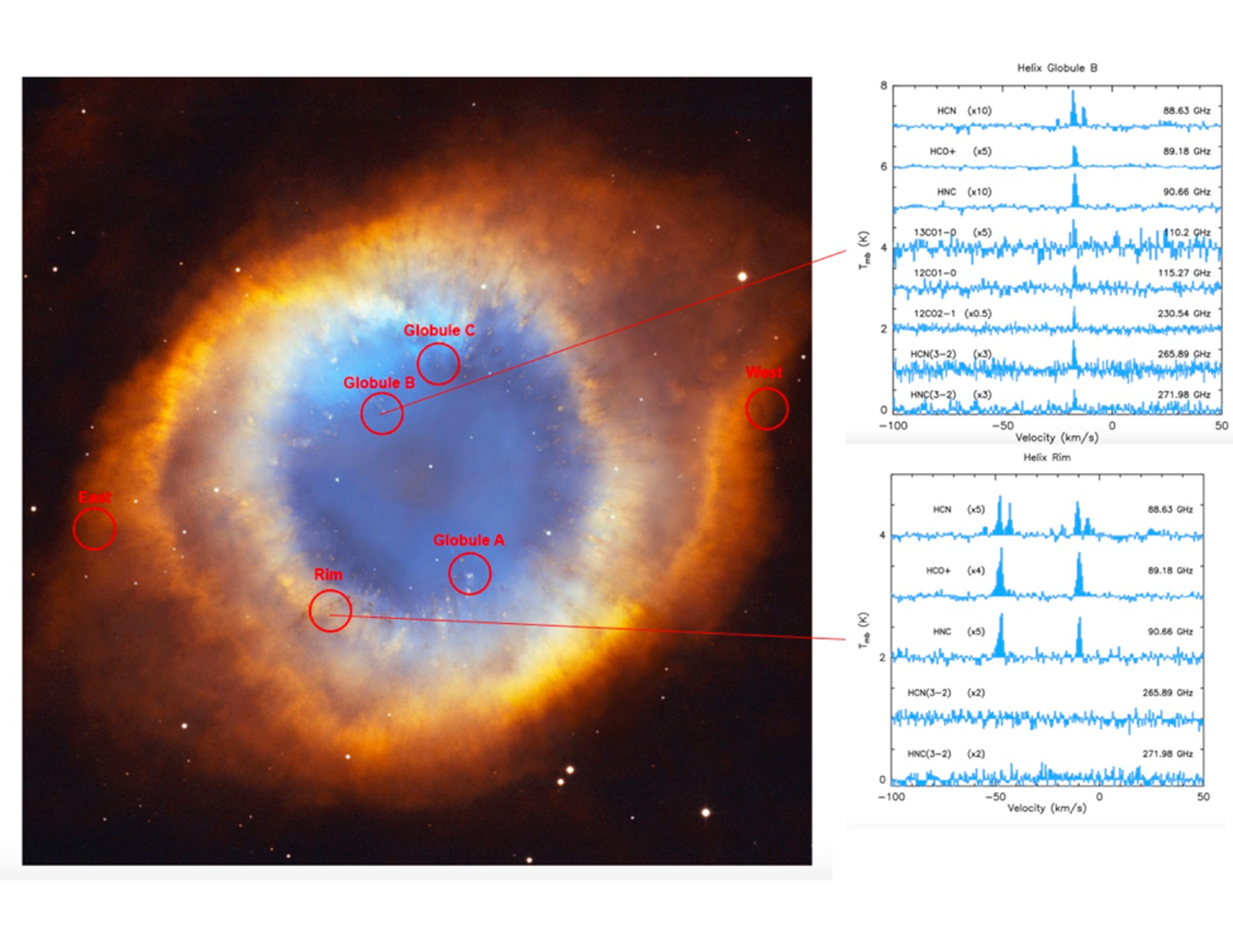 Picture of nebula and emissions graph